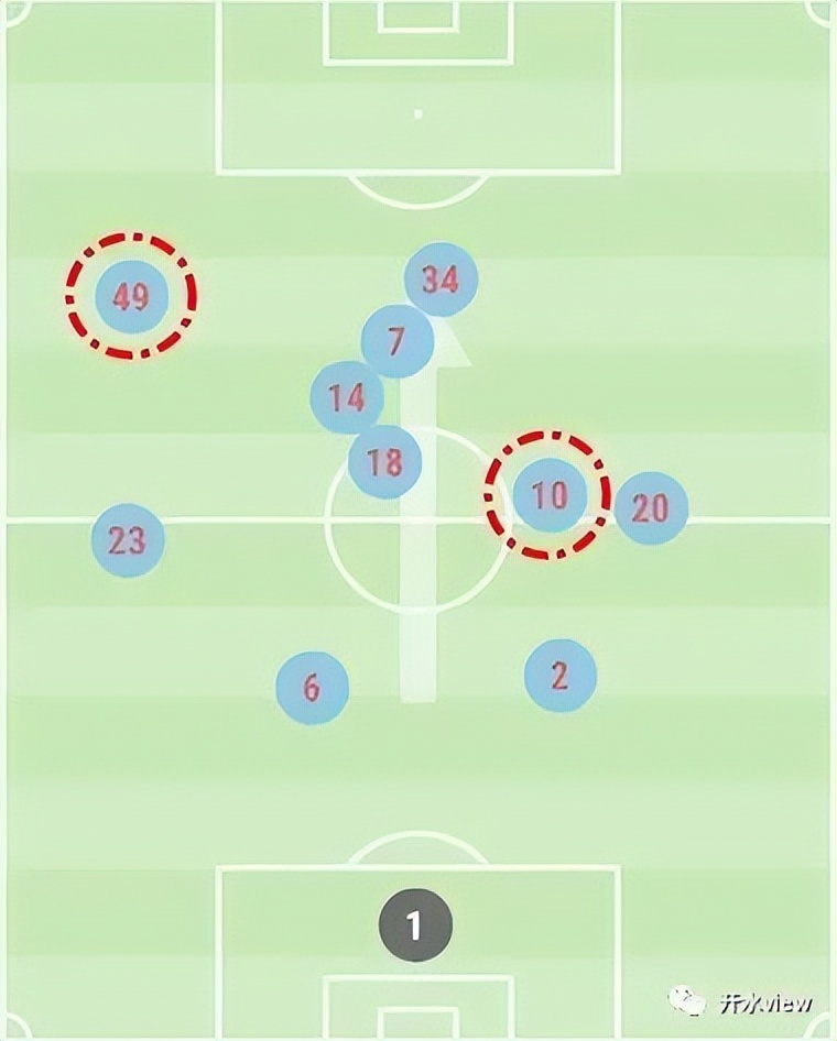 曼联复盘,曼联vs曼城拉什福德世界波