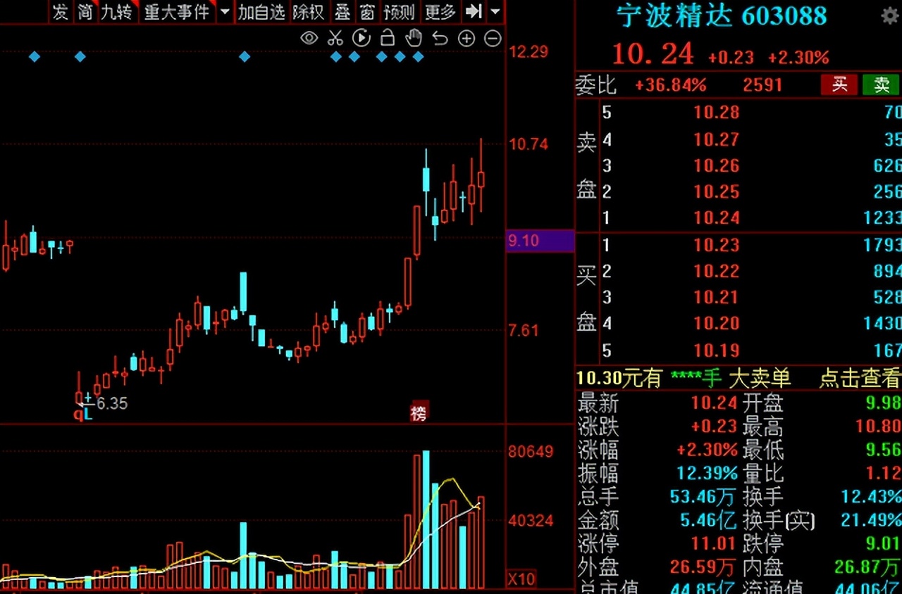 a股三大指数集体高开科技股领涨,a股三大指数集体收涨创业板走强