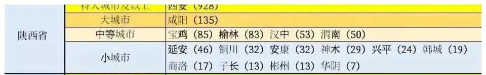陕西各县表彰名单,陕西省委表彰公示
