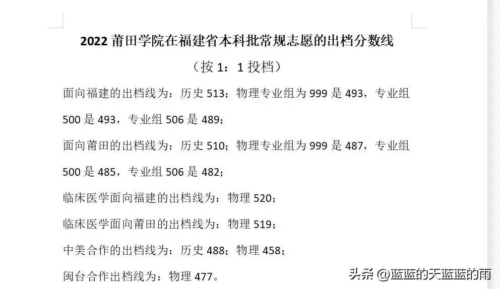 2022福建高考投档线公布,2022年福建高考投档线