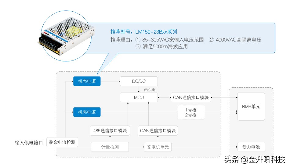 dcac电源什么意思,ac转dc电源模块