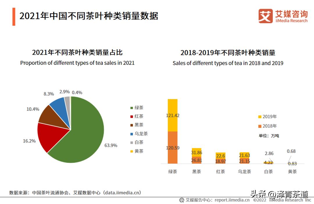 2022年茶行业未来发展与前景,未来十年茶行业的发展机会