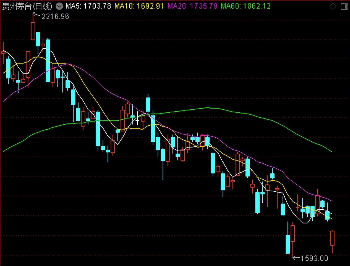 房企不断爆雷后房价走势,a股大跌对房地产有何影响