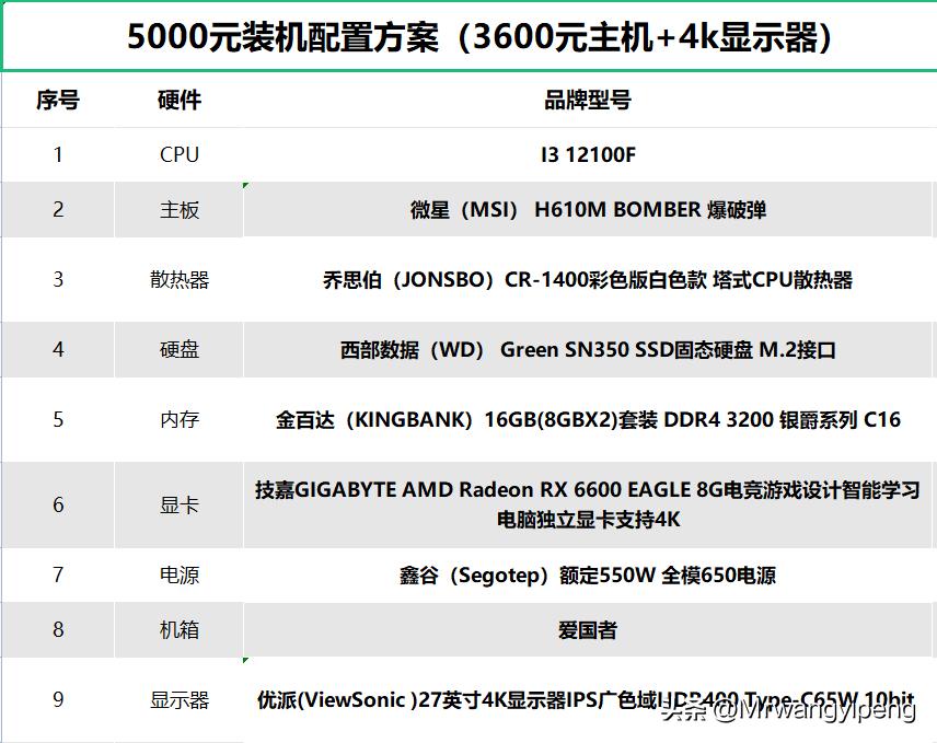 组装4k显示器的电脑配置清单,3500元电脑最强组装加4k显示器
