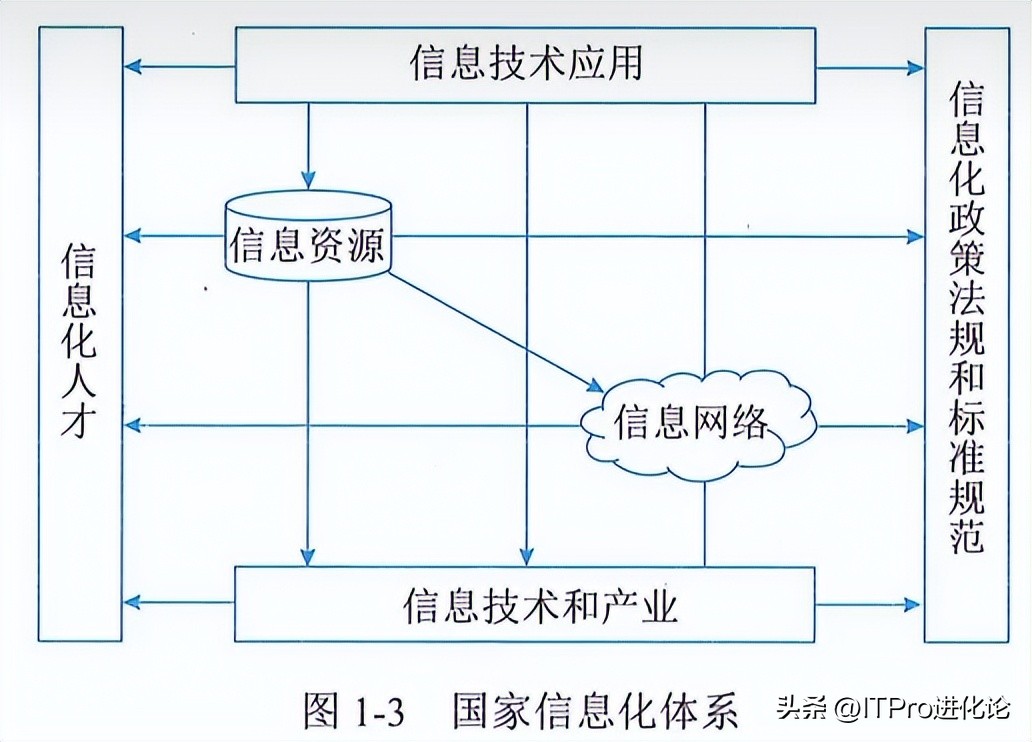 信息系统项目管理师考试重点归纳,信息系统项目管理师考试题