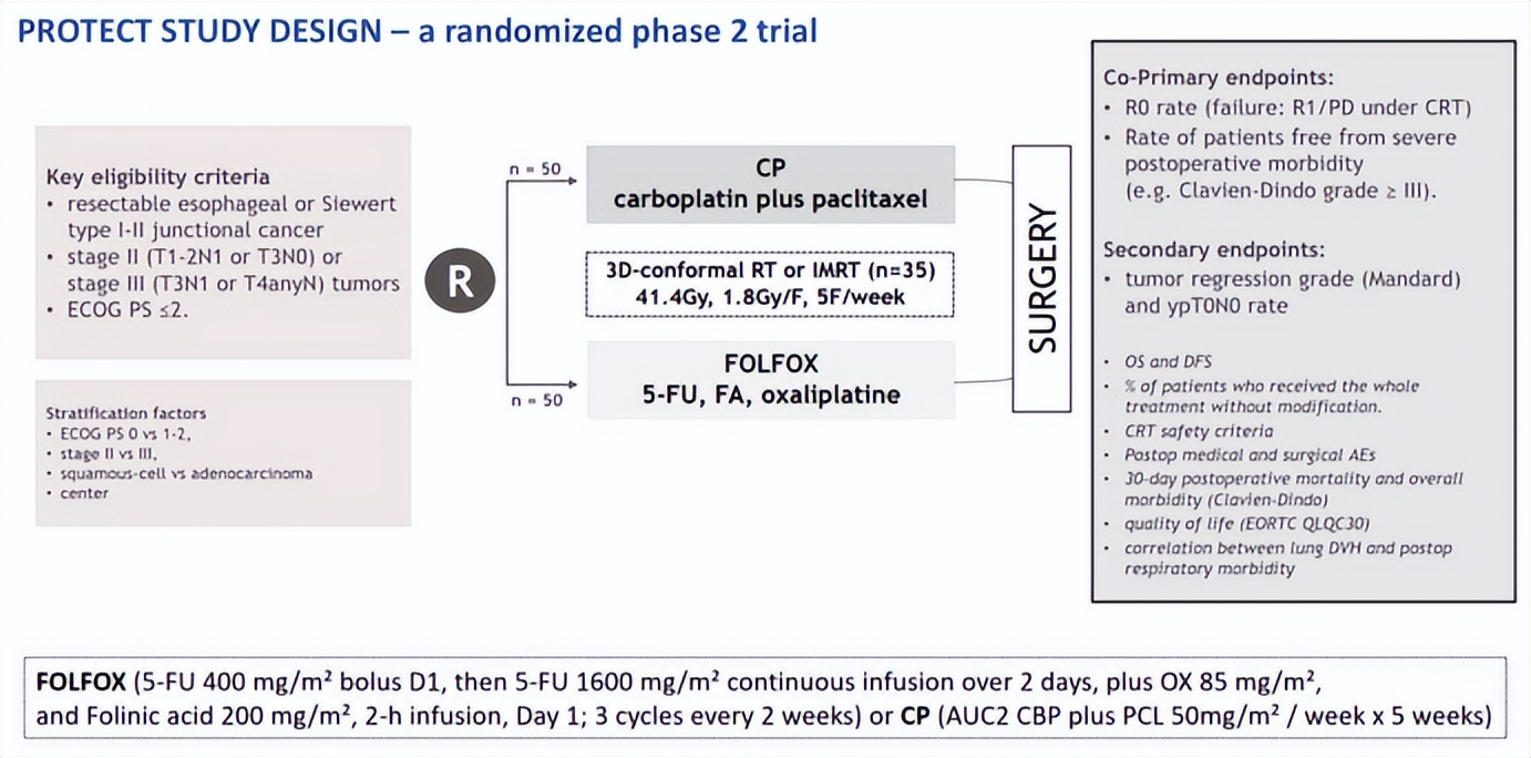 食管贲门癌化疗方案,食管鳞癌用奥沙利铂加卡培他滨