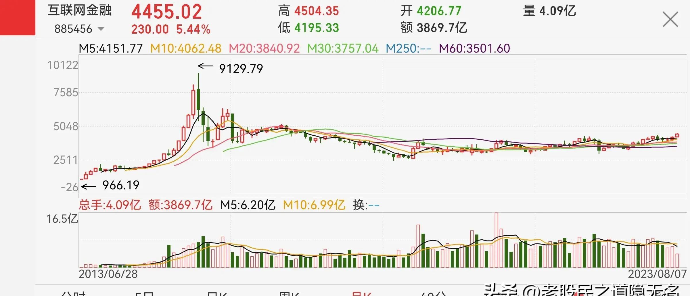 互联网金融能否再现巅峰,真正的行业领导者是谁?