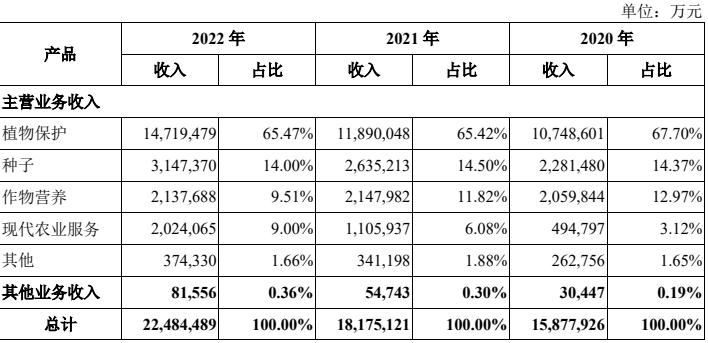 10年来a股最大规模ipo,a股10年来最大的ipo