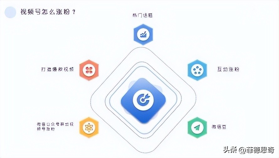 视频号要怎么涨粉＆变现？