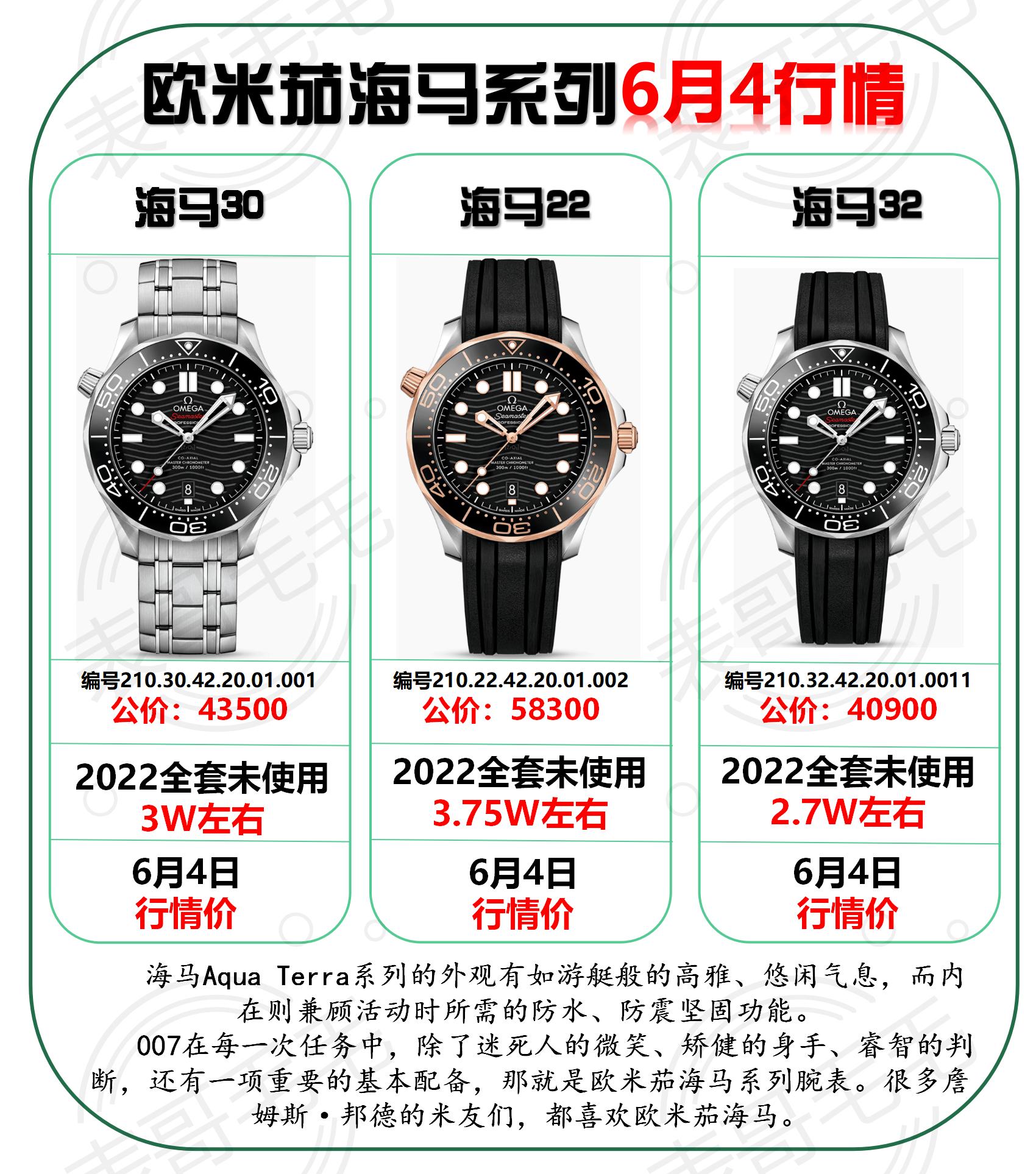 欧米茄海马300系列热度前三6月4日行情