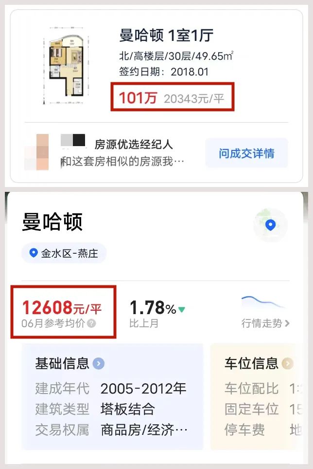 临近CBD,房子“免费送”?郑州一博主:*款贷**90万已还了5年...小区房价从2万跌到1.2万