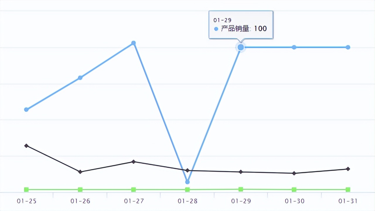 temu和tiktok谁未来更好,temu跨境电商新发布产品