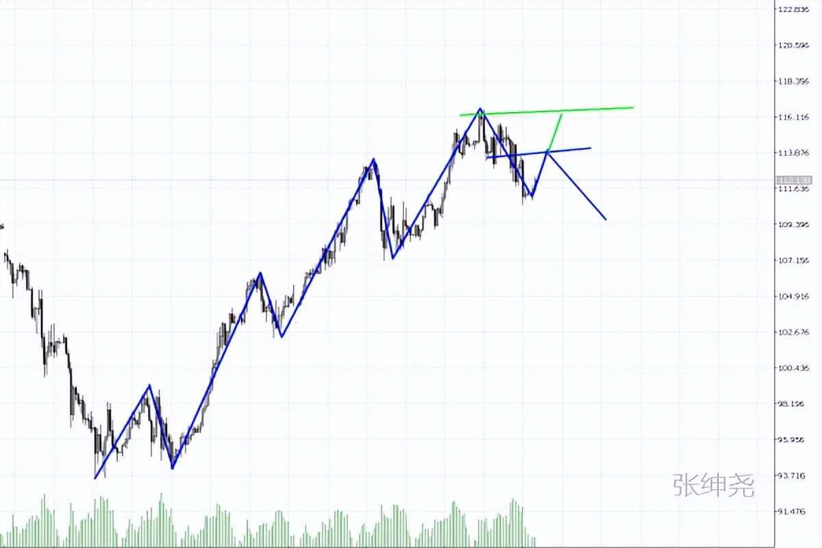 黄金原油最新走势分析操作建议,3.16下周黄金原油分析