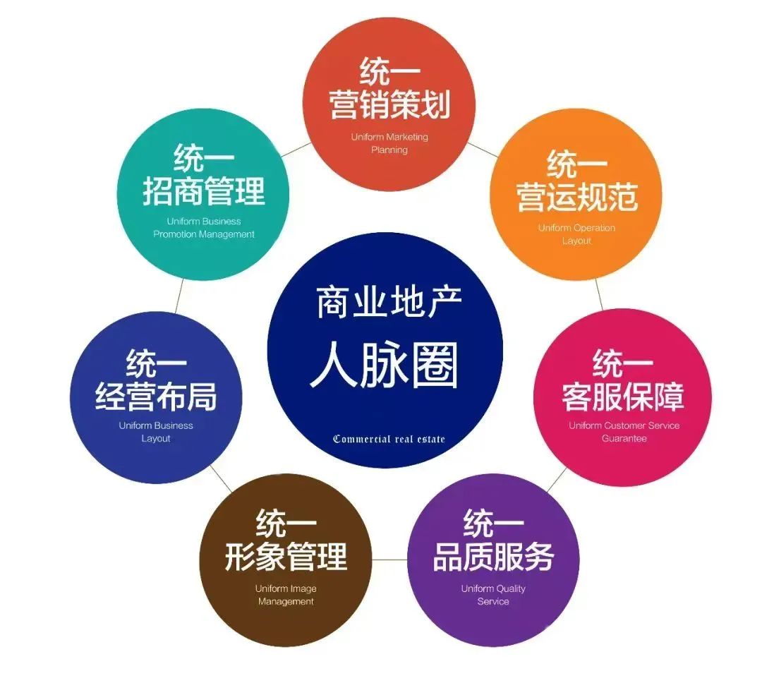 商业地产招商经理需要会什么,商业地产招商经理个人工作总结