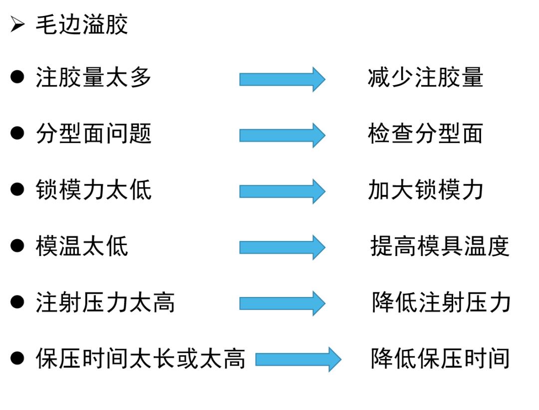 液态硅胶手表带工艺,lsr液态硅胶注塑成型工艺哪里有