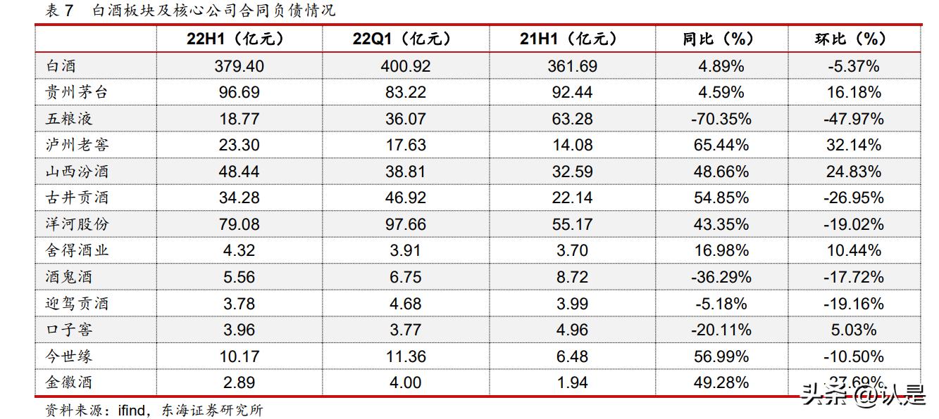 食品饮料板块最新预测,食品饮料行业怎么一直跌