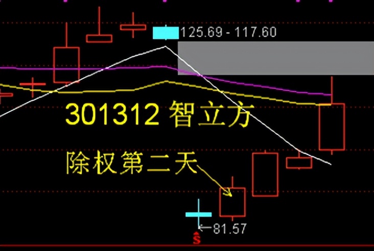 方直科技为什么要回购股份,方直科技前景怎么样