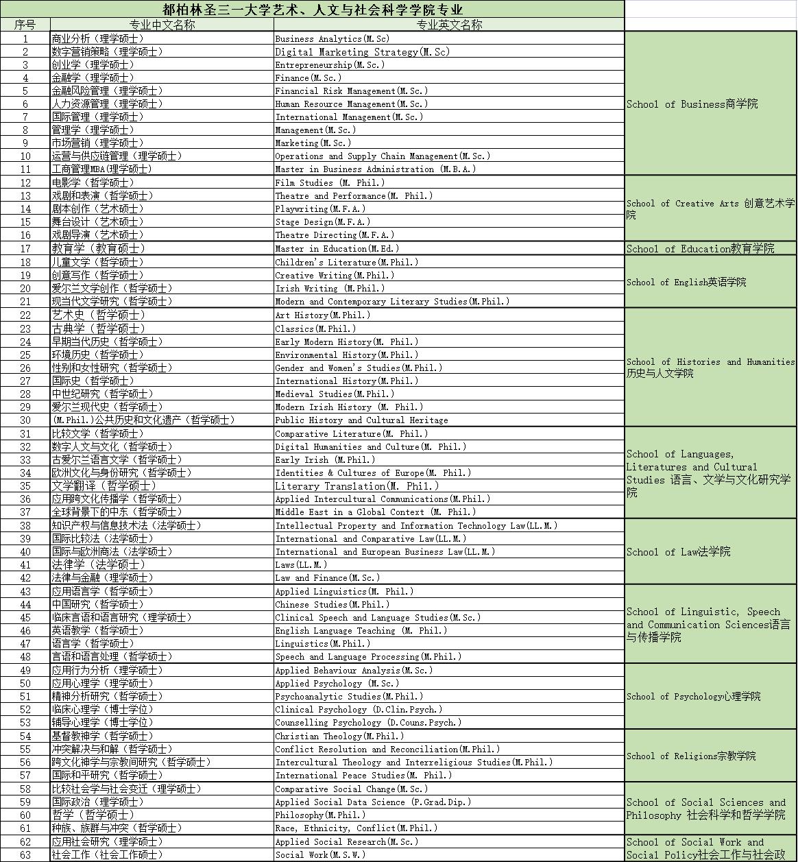 都柏林圣三一大学介绍,都柏林圣三一大学百科