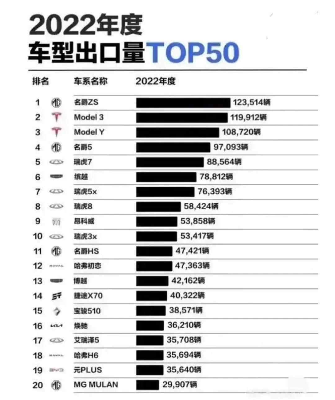 奇瑞最新发布大型汽车,奇瑞出口日本发动机