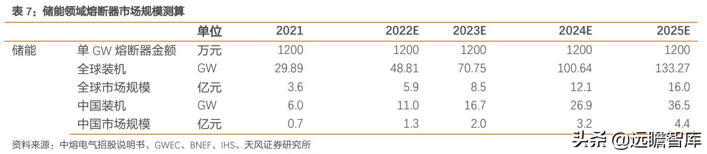 电子熔断器,电子熔断器新能源