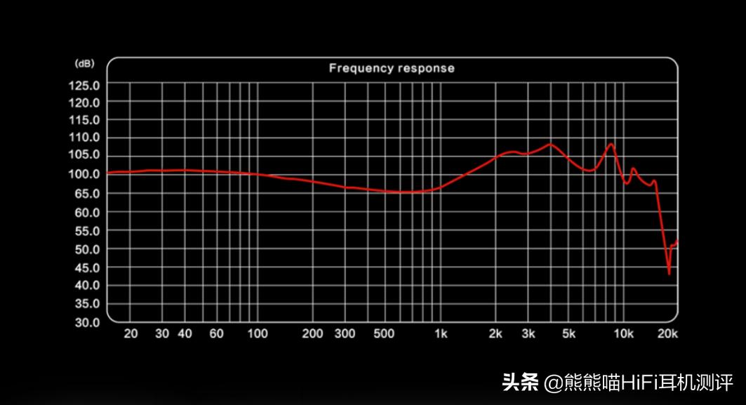 听着不刺耳的HiFi耳机,听不腻的低音音响