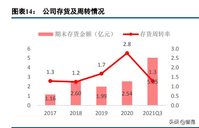 化妆品行业之贝泰妮研究报告,贝泰妮化妆品怎么样