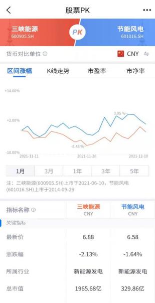 活用腾讯自选股，让投资更简单理性