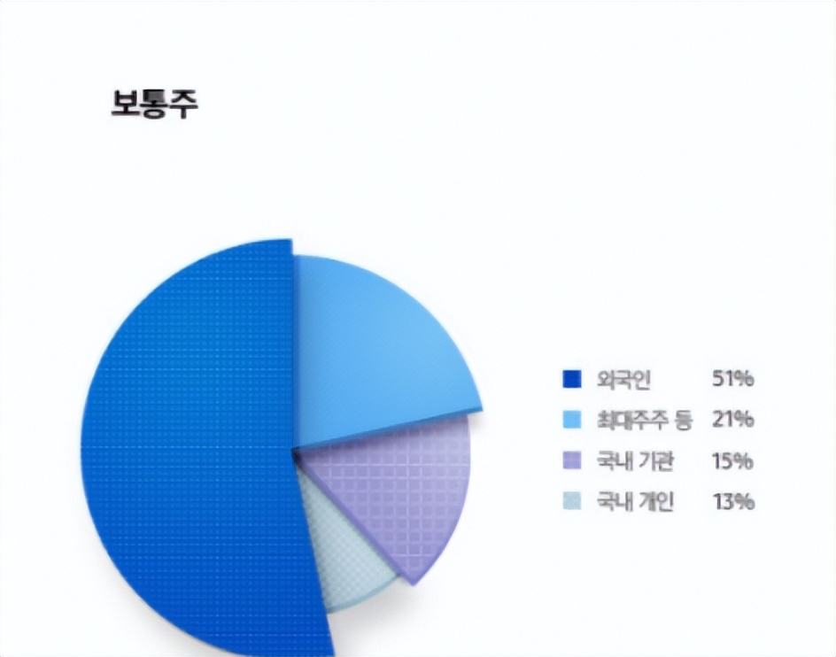 韩国的十大财阀集团排名,韩国财阀背后是美国财团吗
