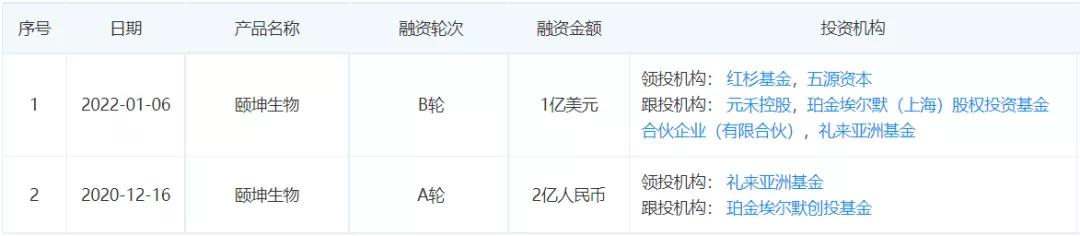 美国医疗器械巨头上市,新变革下医械巨头有哪些本土逻辑