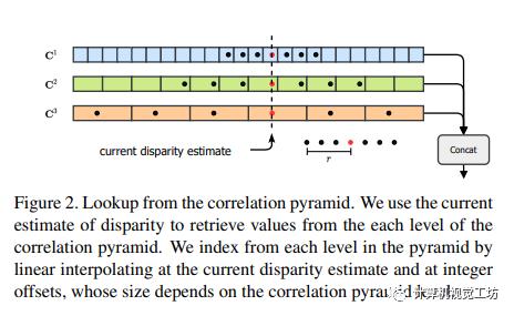 持续在榜的RAFT-Stereo，你确定不来了解吗？