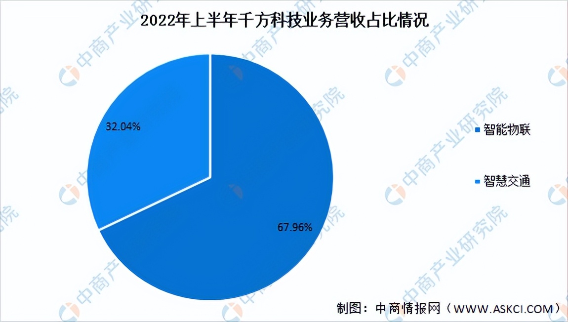 2023年智能交通市场,智慧交通发展2023