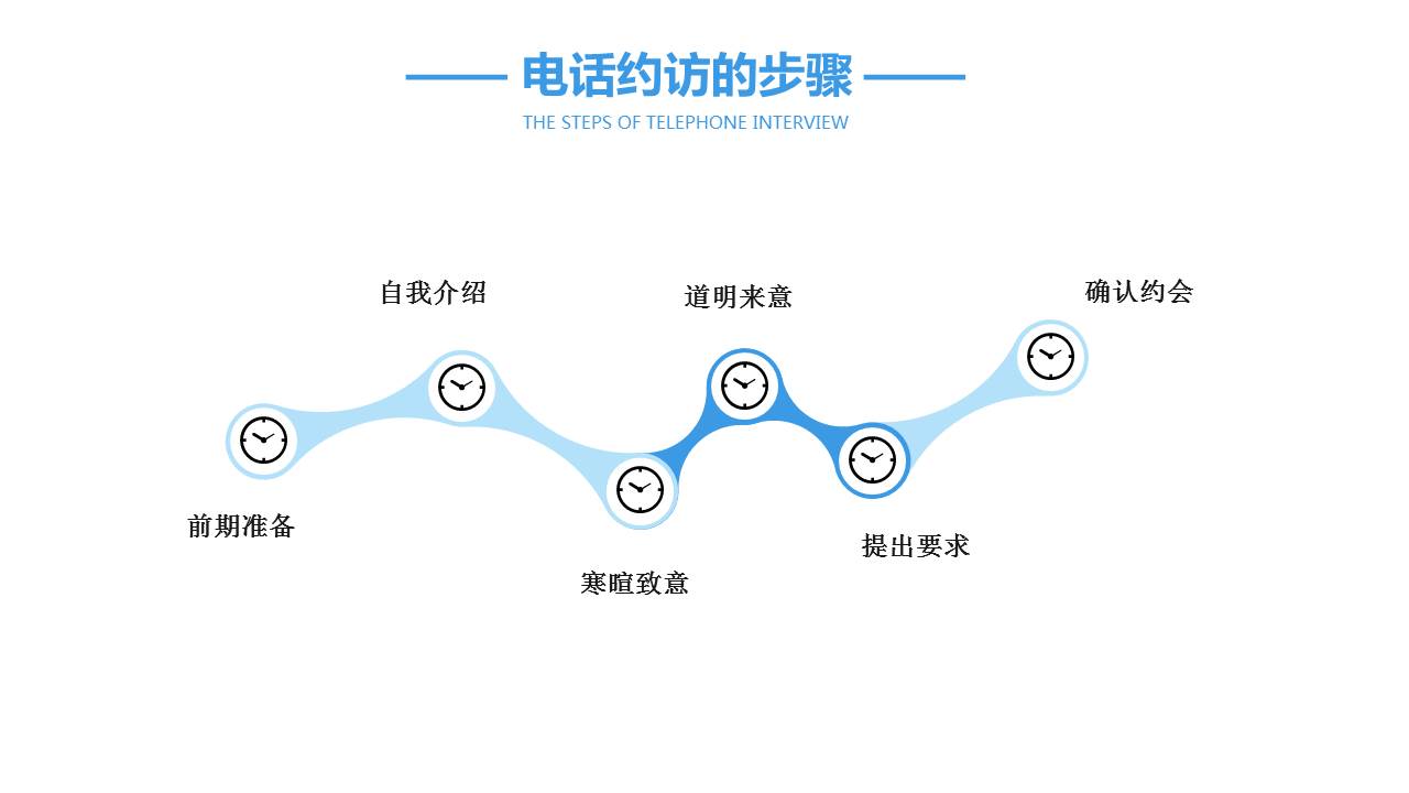 卓越营销培训ppt,营销管理知识培训ppt