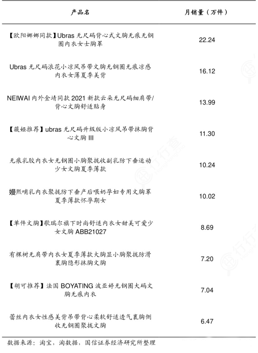 告诉男生一个信息：内衣新物种出现了，帮女朋友买内衣变得容易了