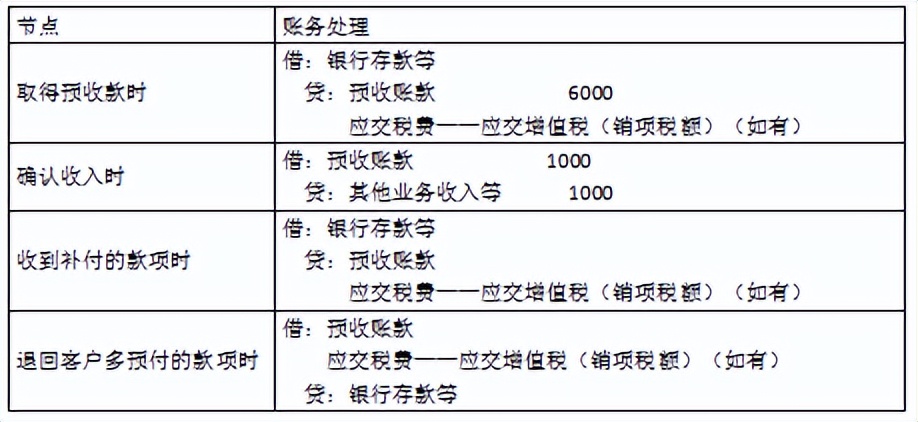 会计实操题资产负债,会计初级负债经典例题