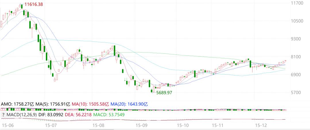 与中证500关联的雪球产品未来走势,雪球中证500股指期货