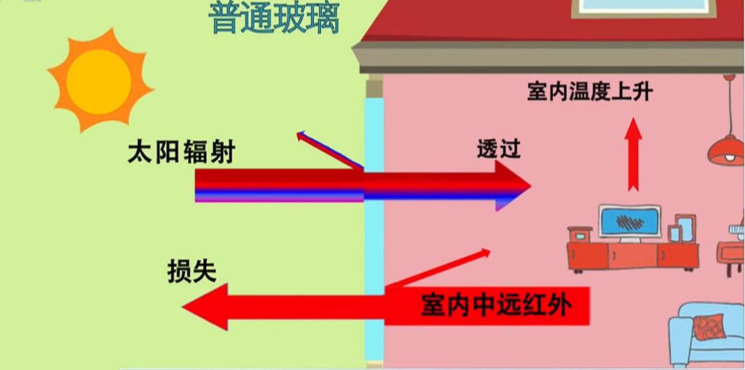 能调控阳光的玻璃长啥样？
