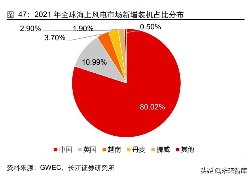 通信设备行业研究：通信行业复盘，优选高景气+高确定性赛道