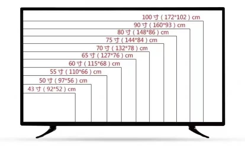 装修室内家具尺寸推荐大全,装修攻略全屋家具37个详细尺寸