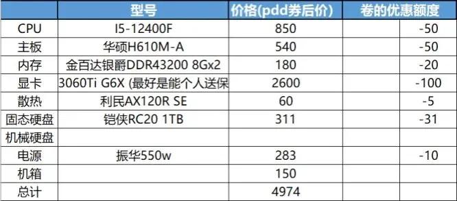 1080p通吃不是矿卡的显卡,5000拿下一台车是什么样的体验