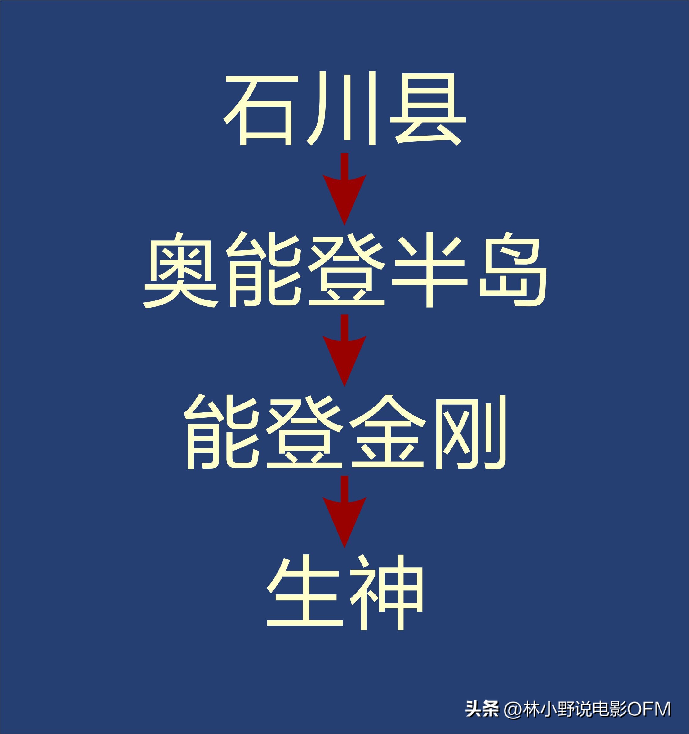 从三船敏郎那里借来的“真由美”，《追捕》幕后的20个冷知识