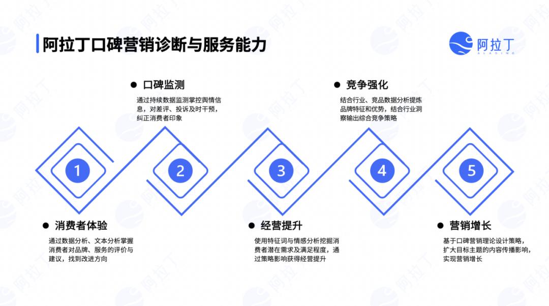 如何悄悄地做口碑营销,口碑营销的盈利模式
