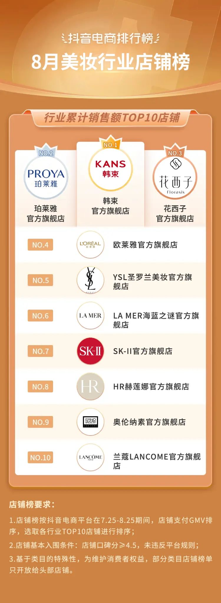 抖音电商2021年热销类目,三月份抖音平台电商带货变化总结