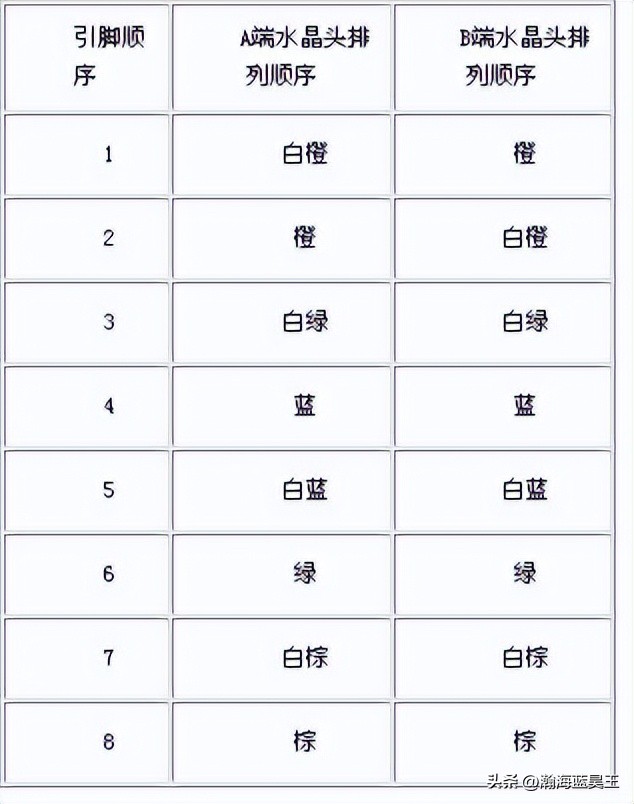 双绞线水晶头接法,双绞线作用是什么