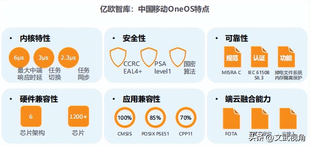 物联网操作系统有几种,主流物联网的操作系统
