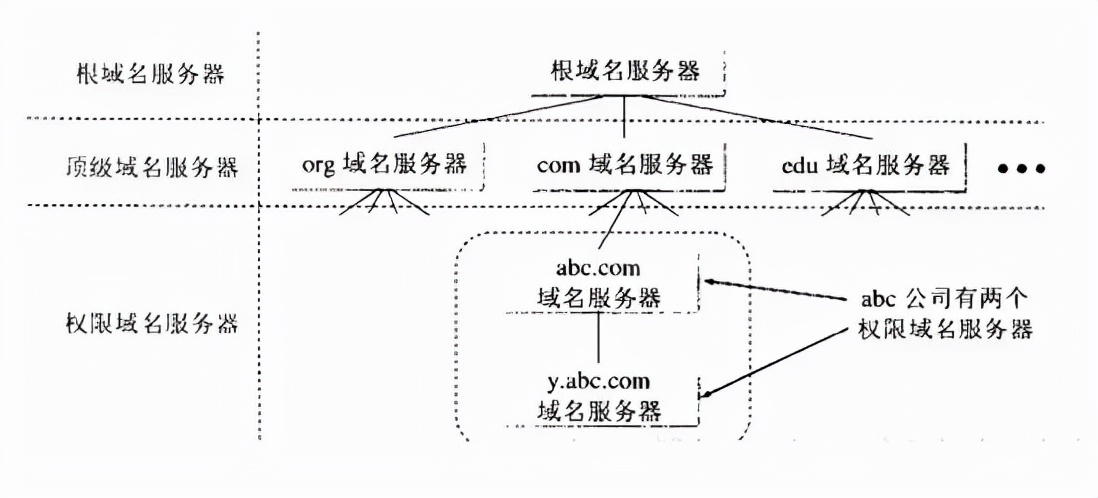 linuxdns服务器搭建步骤,linuxtomcat安装命令详解