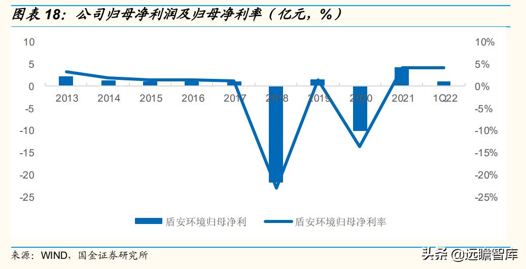 困境反转行业龙头企业,困境反转
