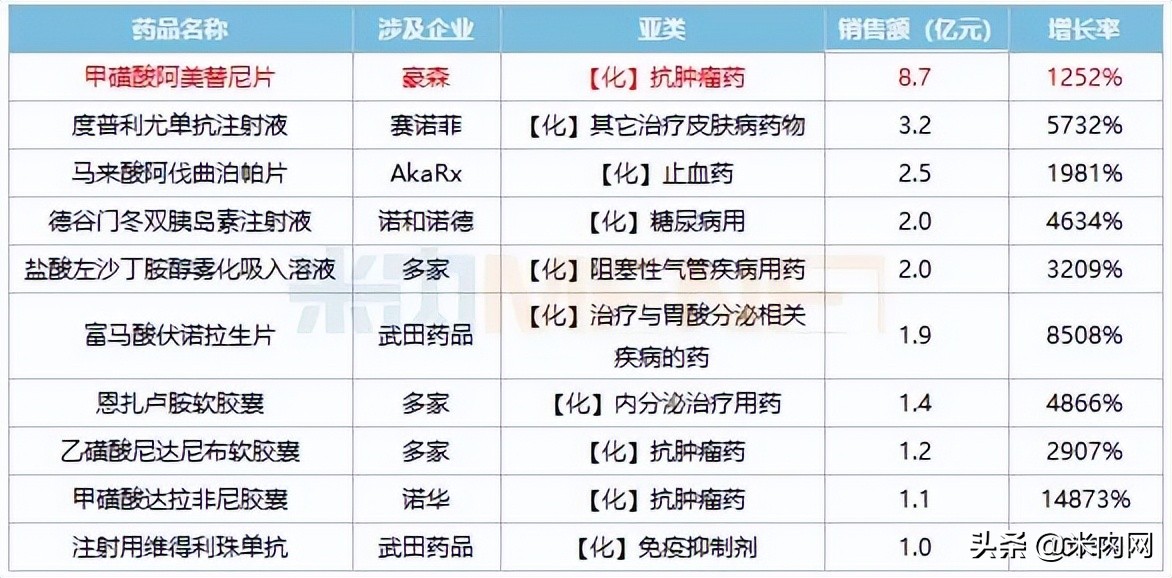 入保1年销售破10亿,中药1类新药闯关,天士力、以岭谁是赢家