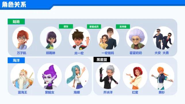 《盟卡车神之魔幻元珠》燃爆开播，赶快开启你的元珠宇宙吧