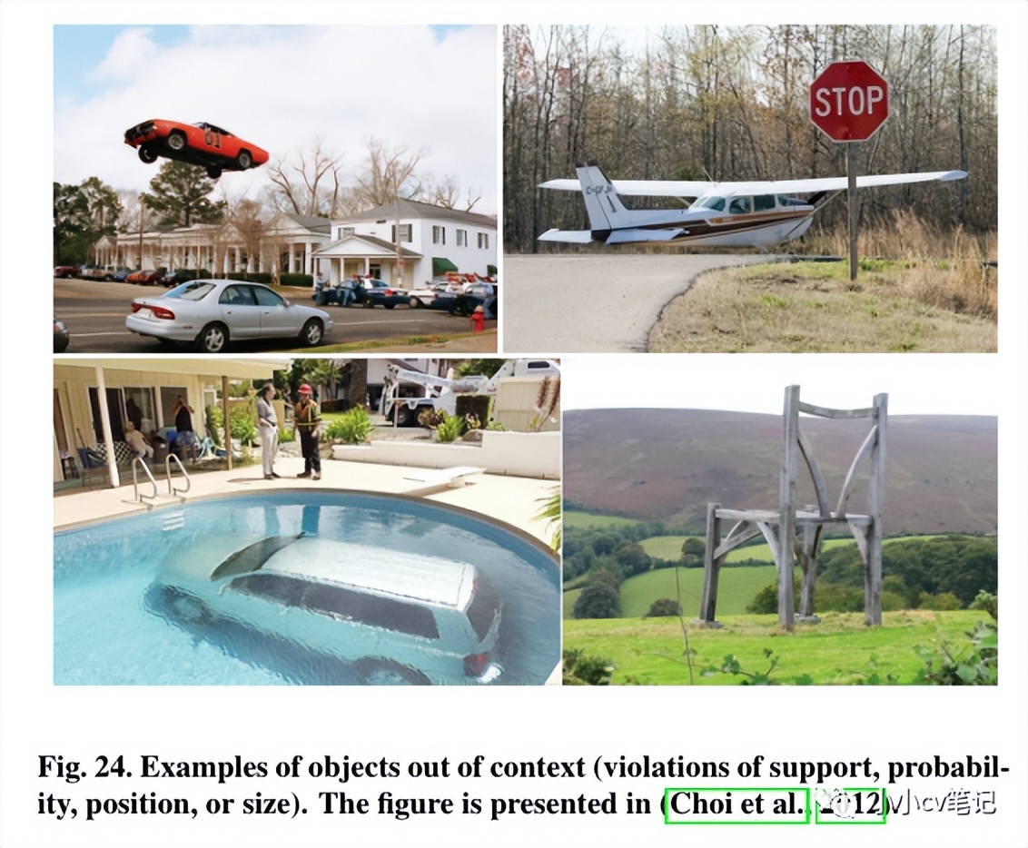 CVIU2023:计算机视觉中的上下文理解:综述