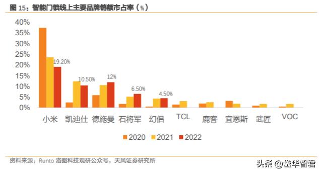 萤石安防全屋智能最全方案,萤石互联网智能安防